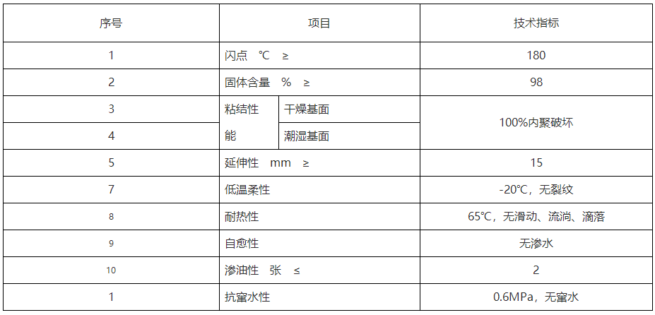 非固化橡膠瀝青涂料 非固化橡膠瀝青涂料