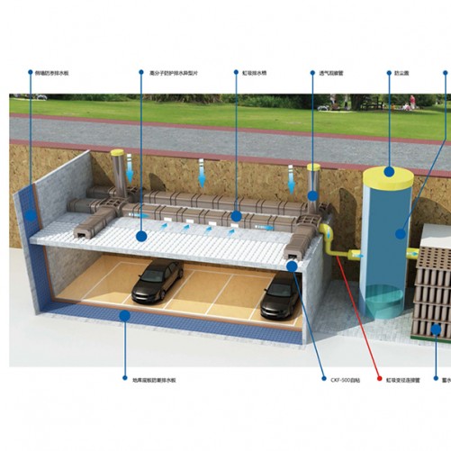 TWE有序虹吸排水系統構成